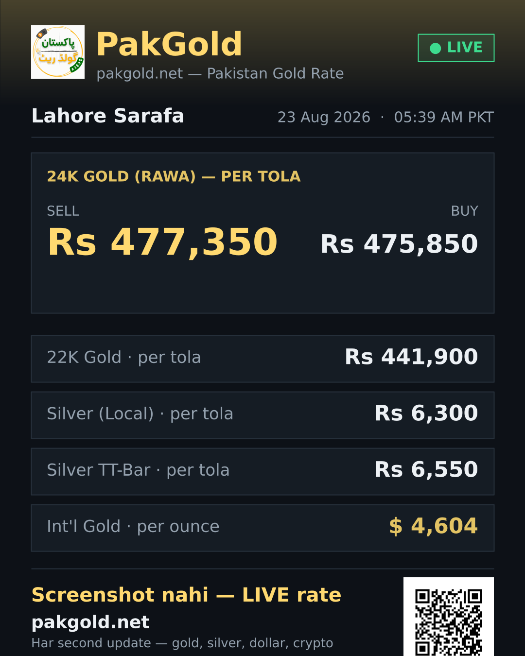 Live gold rate card — Lahore sarafa, PakGold