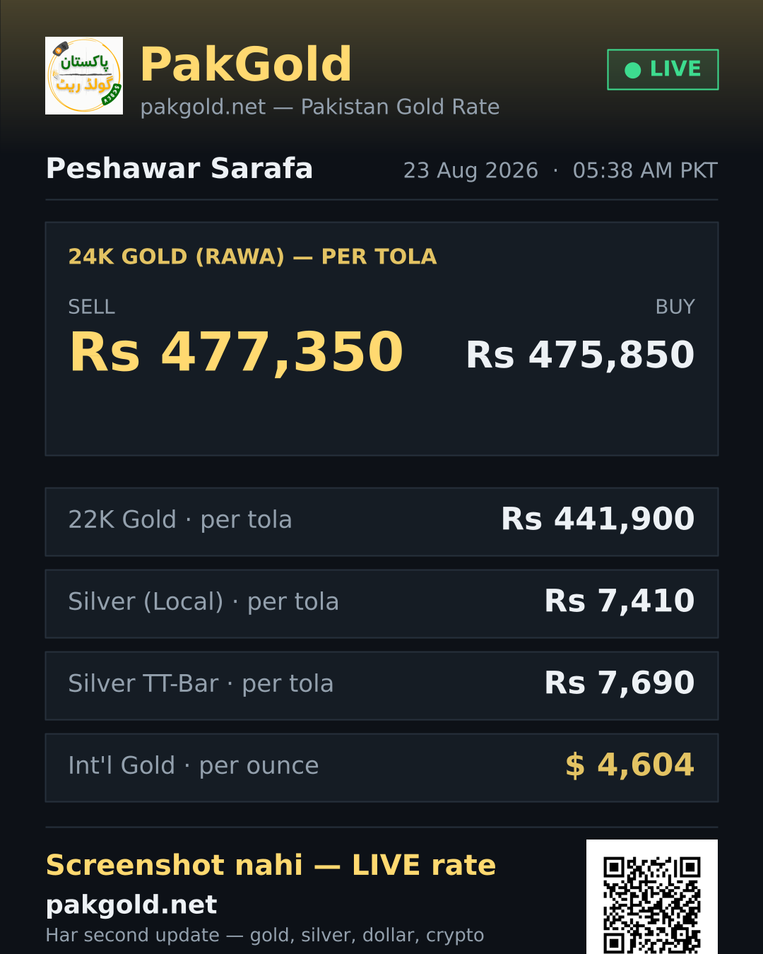 Live gold rate card — Peshawar sarafa, PakGold